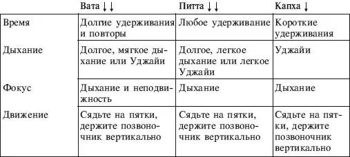 ИСХОДНОЕ ПОЛОЖЕНИЕ Из Базовой Вирасаны поднимитесь на колени Вдохните когда - фото 171