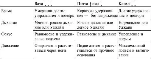 ИСХОДНОЕ ПОЛОЖЕНИЕ 1 Из позы Дандасана согните колени Держите кисти под - фото 175