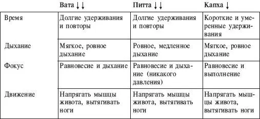 ИСХОДНОЕ ПОЛОЖЕНИЕ Лечь на правый бок правая кисть поддерживает голову - фото 181