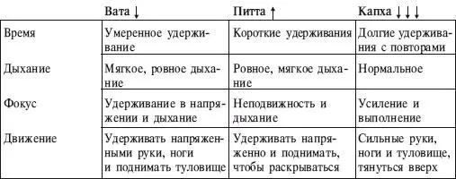 ИСХОДНОЕ ПОЛОЖЕНИЕ 1 Сядьте в позу Дандасана Сделайте вдох и расположите - фото 193