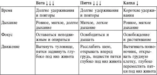 ИСХОДНОЕ ПОЛОЖЕНИЕ 1 Из позы Дандасана сделайте вдох когда сгибаете левое - фото 195