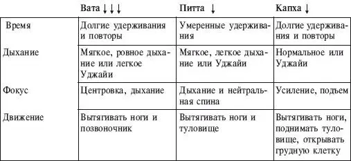 Дандасана это начальная и конечная позиция для некоторых поз на полу всех - фото 198