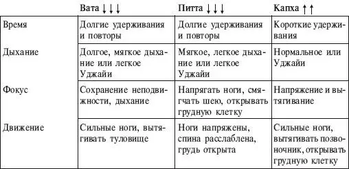 ИСХОДНОЕ ПОЛОЖЕНИЕ 1 Из позы Дандасана сделайте вдох и согните левое колено - фото 201