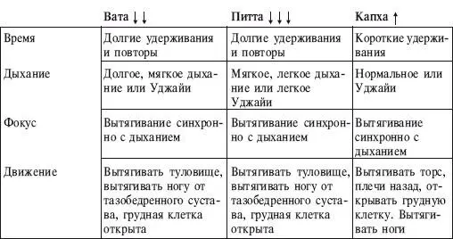 ИСХОДНОЕ ПОЛОЖЕНИЕ Лечь на спину напрячь и выпрямить ноги Сделать вдох - фото 204