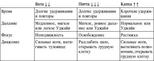 ИСХОДНОЕ ПОЛОЖЕНИЕ 1 Из Дандасаны сделайте выдох и разведите ноги в стороны - фото 208