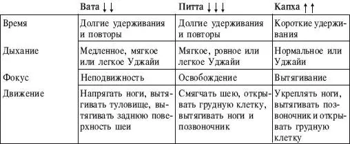 ИСХОДНОЕ ПОЛОЖЕНИЕ Примите предыдущую асану Сделайте вдох когда - фото 211