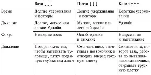 ИСХОДНОЕ ПОЛОЖЕНИЕ 1 Из позы Дандасана согните правое колено Расположите - фото 217