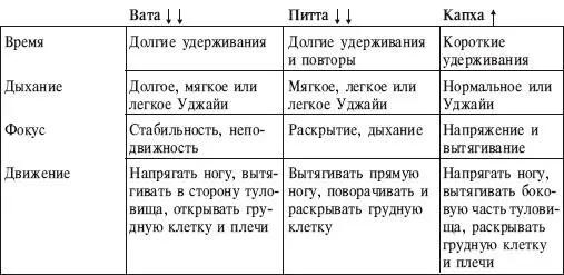ИСХОДНОЕ ПОЛОЖЕНИЕ 1 Из позы Дандасана подтяните левую стопу к промежности - фото 220