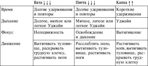 ИСХОДНОЕ ПОЛОЖЕНИЕ 1 Лежа на спине вытянуть руки над головой и потянуть все - фото 223