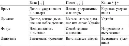 ИСХОДНОЕ ПОЛОЖЕНИЕ 1 Из Дандасаны разведите ноги в стороны Наклонитесь и - фото 226