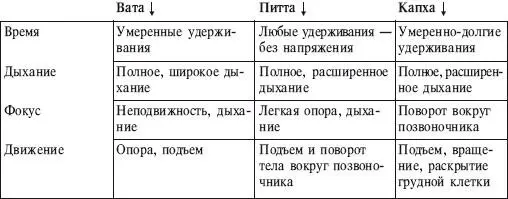 ИСХОДНОЕ ПОЛОЖЕНИЕ Скручивание в положении сидя на стуле 1 Сядьте боком на - фото 233