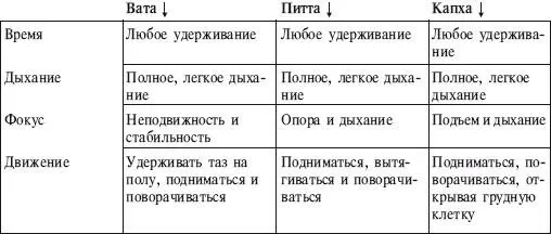 ИСХОДНОЕ ПОЛОЖЕНИЕ 1 Из Дандасаны согните колени и подведите обе стопы к - фото 236