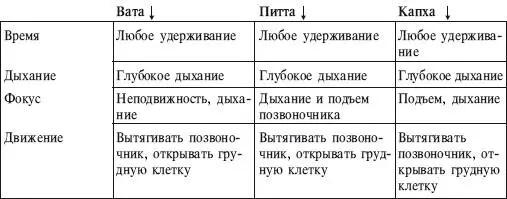 ИСХОДНОЕ ПОЛОЖЕНИЕ Садитесь в предыдущую позу Положите левую стопу высоко на - фото 243