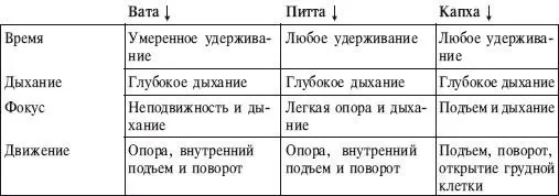 ИСХОДНОЕ ПОЛОЖЕНИЕ Уровень 1 1 Из Дандасаны согните правое колено удерживая - фото 248
