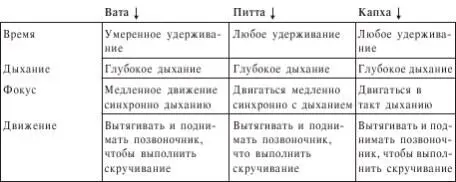 ТЕХНИКА ДЛЯ ЭТИХ ПОЗ Существует четыре позиции Инструкции однотипные для - фото 252