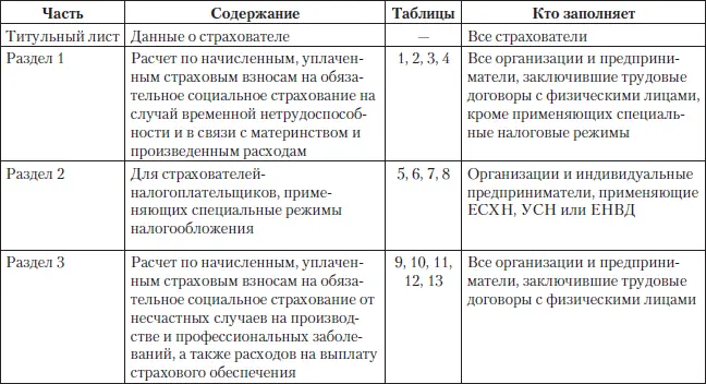 По общему правилу расчет по форме 4 ФСС РФ можно подавать в бумажном виде Как - фото 30