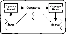 Система 3 Несколько операций несколько потоков Здесь мы наблюдаем один - фото 22