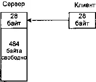 Передача меньшего объема данных чем предполагается Ядро реально передает - фото 40
