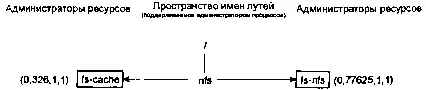 Файловые системы с перекрытием Предположим что у вас очень медленное сетевое - фото 82