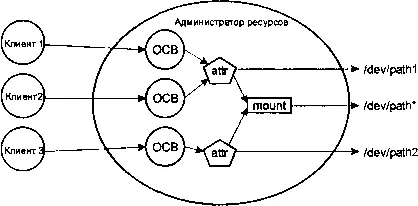 Структуры данных общая схема Структурами данных являются iofuncocbt - фото 87