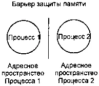 Защита памяти Адресные пространства процессов устанавливаются и - фото 9