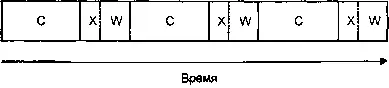 Последовательное выполнение один процессор Минуточку Мы тратим впустую - фото 15