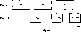 Многопоточное выполнение один процессор Это уже намного лучше потому что - фото 16
