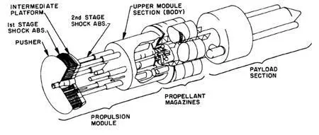 Figure 2 Artist concept of a Project Orion nuclear pulse spacecraft Image - фото 3