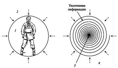 Рис 19 Обучение и получение информации 1 бессознательный уровень 2 - фото 10