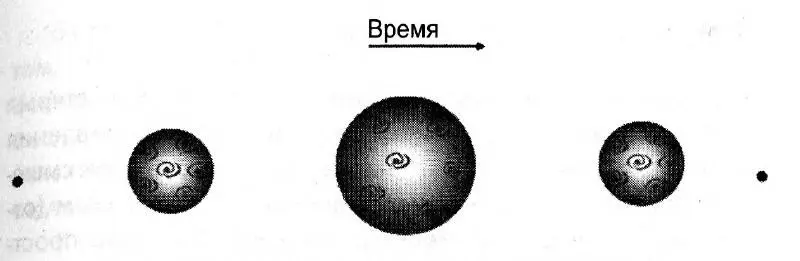 Рис 31Расширяющаяся и вновь сжимающаяся Вселенная Двумерную сферическую - фото 4