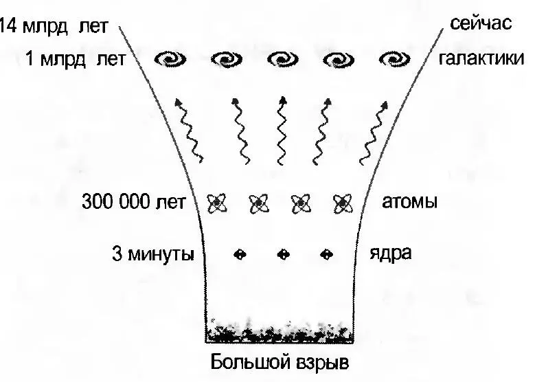 Рис 43Краткая история Вселенной Поистине удивительно что мы можем - фото 8