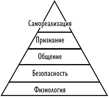 Первая ступень основание пирамиды физиологические потребностипища - фото 12