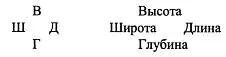 Т В Николаева убедительно расшифровала их как обозначение всех направлений - фото 3