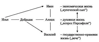 При этом импульс Ивана является как бы метаморфизированным и поднятым на более - фото 5