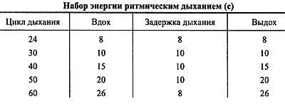 При выполнении этого упражнения вы почувствуете движение духа сможете хорошо - фото 45