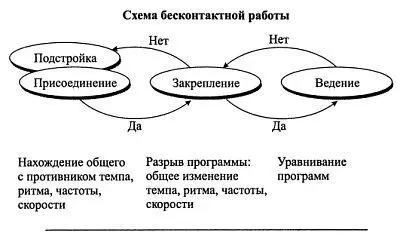 Приложение 2 РАБОТА С ОДНИМ ПРОТИВНИКОМ Создание ускорения или пустоты - фото 78