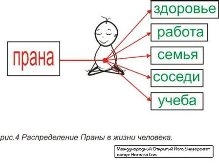 Ее поразному называют порой человек говорит что вот мол у меня в жизни - фото 6