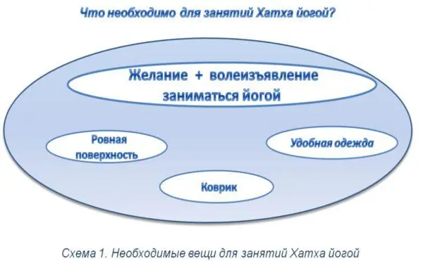 Затем необходим коврик Какой это может быть коврик Строго говоря тот коврик - фото 3