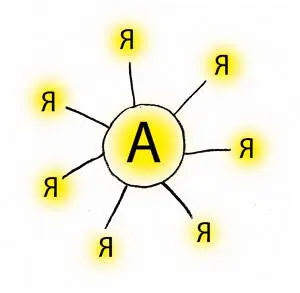 Рис7 Аксиома 2 Аксиома 3 Я человека ничем не отличается от Я - фото 15