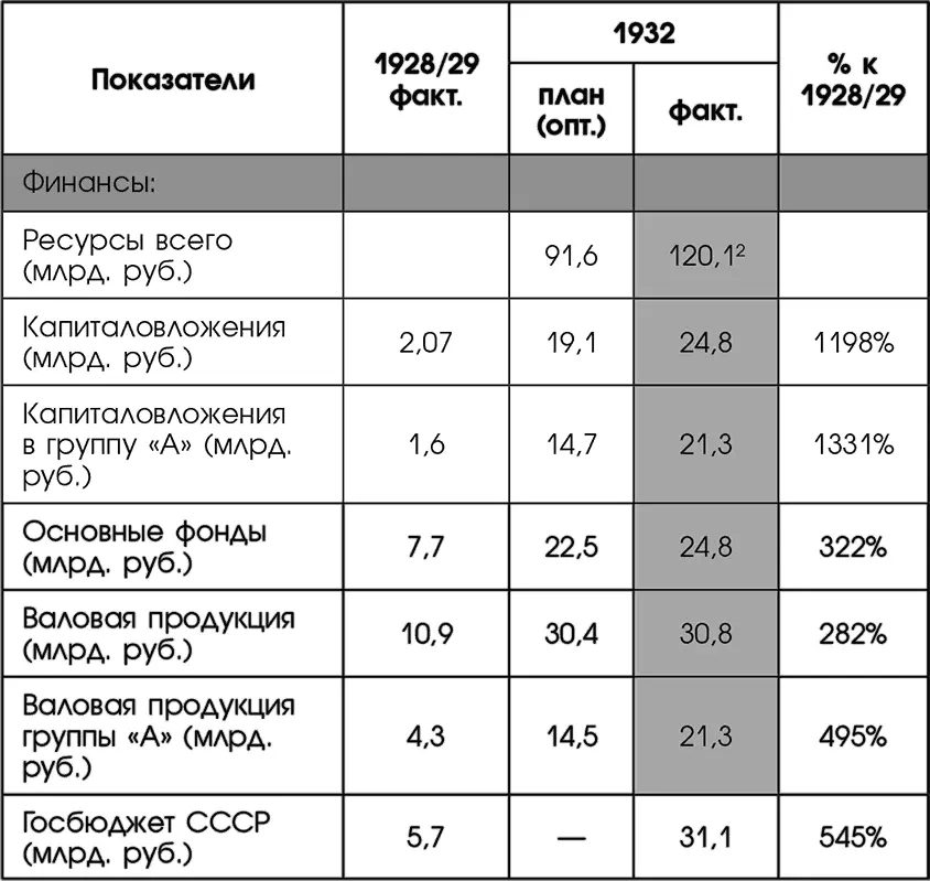 Эта таблица уже публиковалась в моей предыдущей работе 102 однако при этом - фото 5