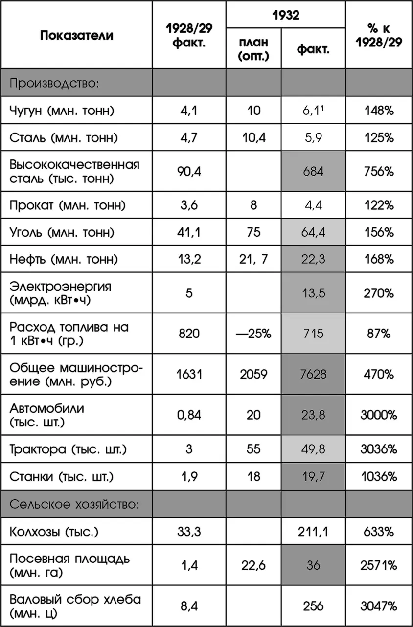 Эта таблица уже публиковалась в моей предыдущей работе 102 однако при этом - фото 6