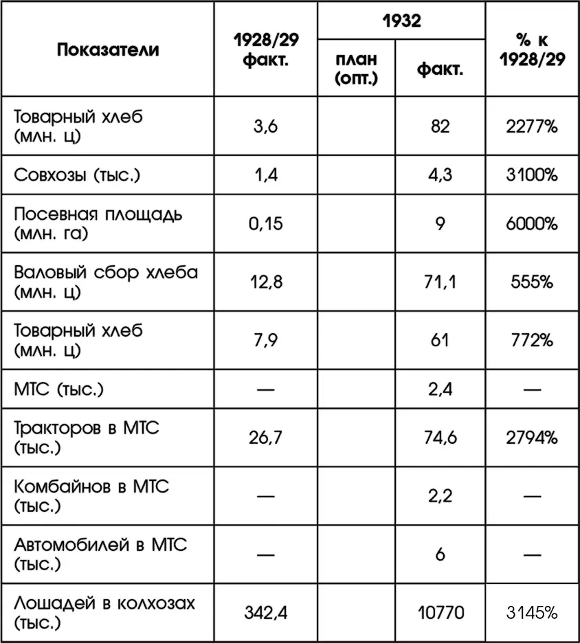 Эта таблица уже публиковалась в моей предыдущей работе 102 однако при этом - фото 7
