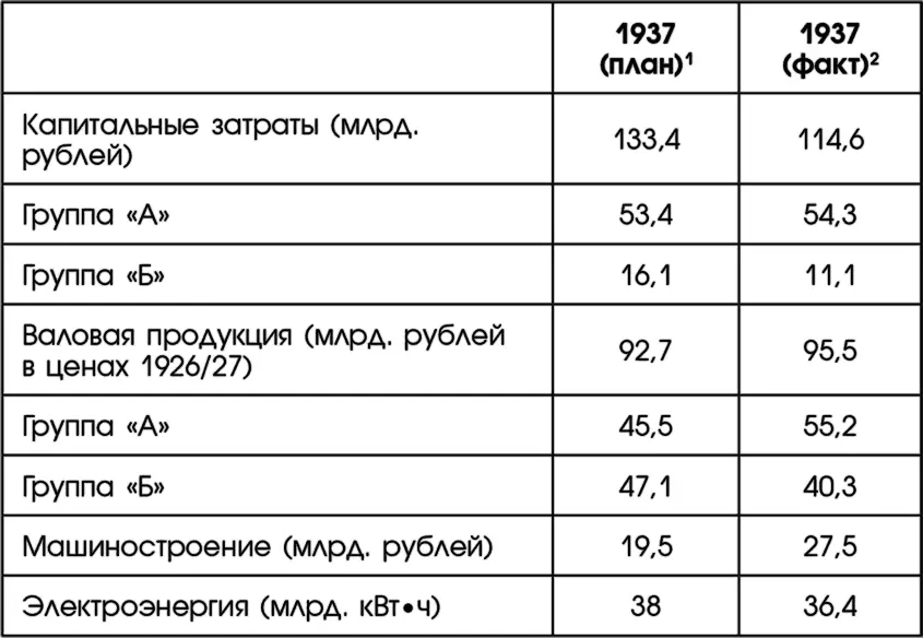 В основном цифры в двух источниках совпадают Однако в отношении капитальных - фото 8