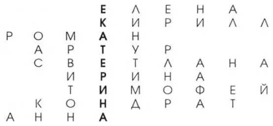 3 Тот кто за 5 минут сумеет включить максимальное количество имен в свой - фото 1
