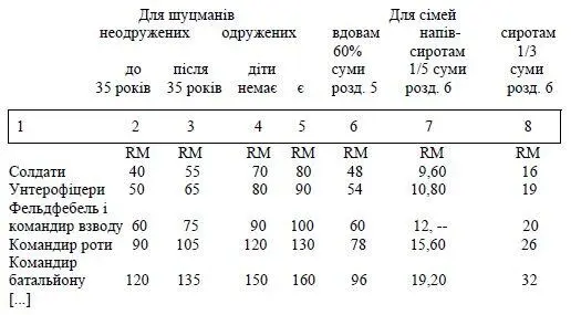 За дорученням підп Далюге Вірно підп Лехман Державний секретар ГДА СБУ - фото 1