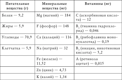 Основными компонентами в составе имбиря являются цингиберен или зингиберен - фото 1