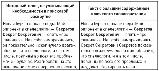 Продолжение табл 1 Чтобы не перегружать книгу пошагово объясняя каждый - фото 22