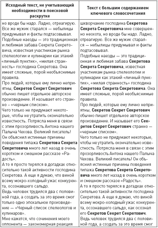 Чтобы не перегружать книгу пошагово объясняя каждый вариант мы объединили его - фото 23