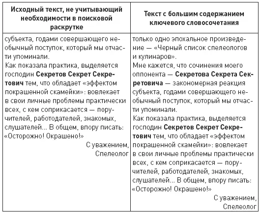 Чтобы не перегружать книгу пошагово объясняя каждый вариант мы объединили его - фото 24