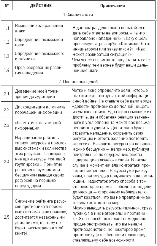Продолжение табл 2 Заключение Когда мы начинали писать эту книгу в - фото 38